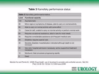Table 3 Karnofsky performance status