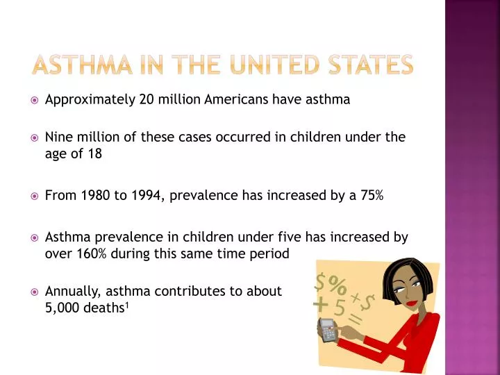 asthma in the united states