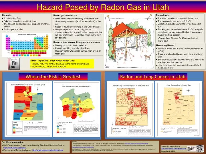 hazard posed by radon gas in utah