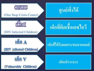 OSCC (One Stop Crisis Center)
