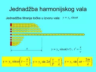 Jednadžba harmonijskog vala