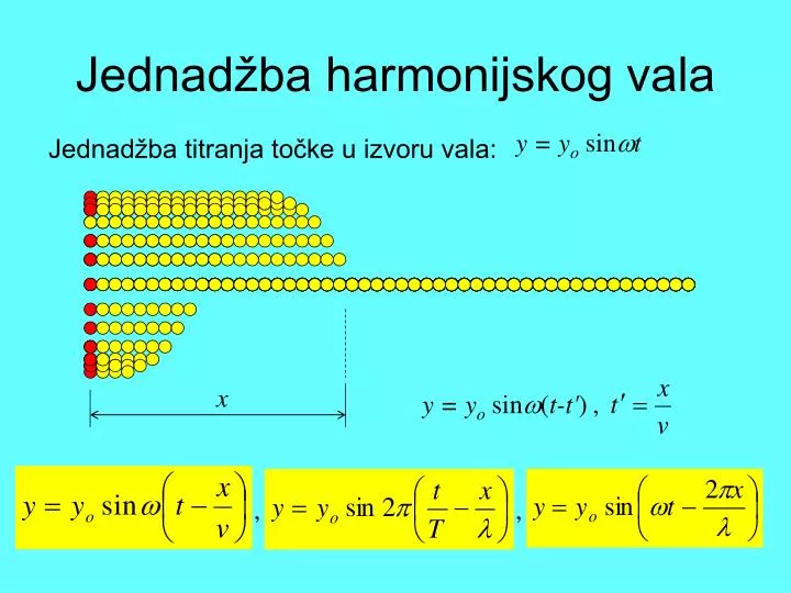 jednad ba harmonijskog vala
