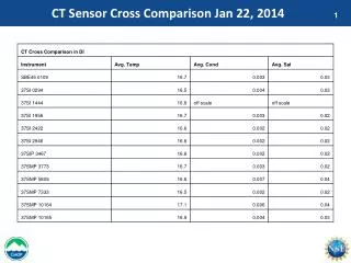 CT Sensor Cross Comparison Jan 22, 2014