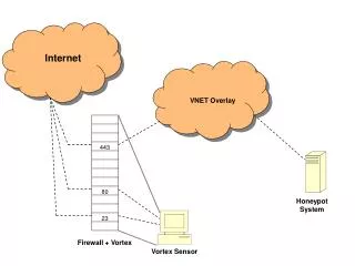 Firewall + Vortex