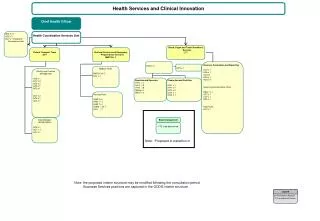 Health Services and Clinical Innovation