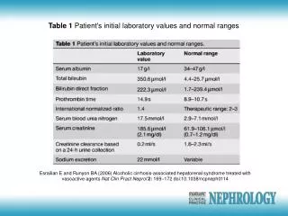 Table 1 Patient's initial laboratory values and normal ranges