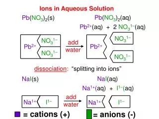 Ions in Aqueous Solution