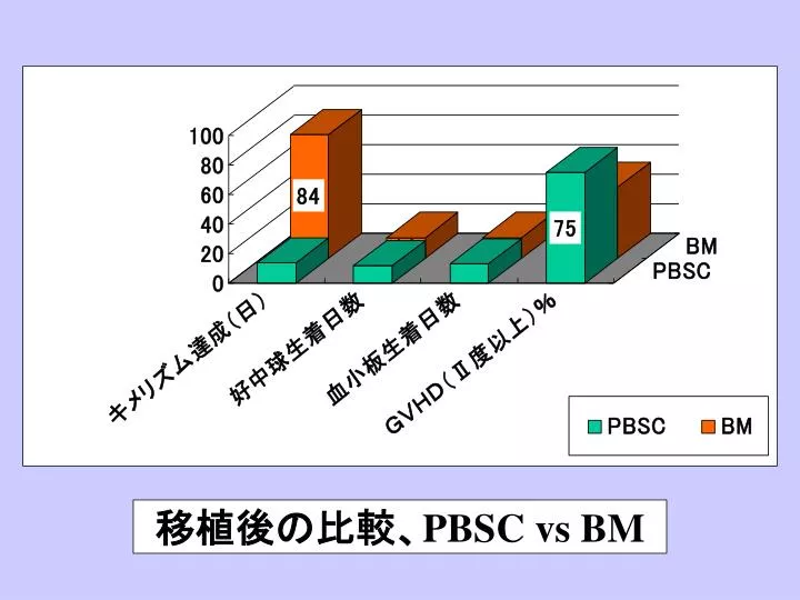 pbsc vs bm