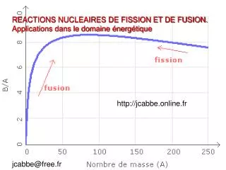 REACTIONS NUCLEAIRES DE FISSION ET DE FUSION. Applications dans le domaine énergétique