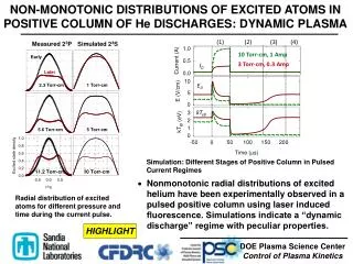 NON-MONOTONIC DISTRIBUTIONS OF EXCITED ATOMS IN POSITIVE COLUMN OF He DISCHARGES: DYNAMIC PLASMA