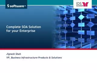 Complete SOA Solution for your Enterprise