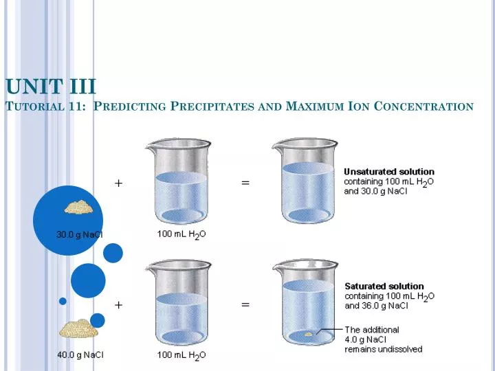 unit iii tutorial 11 predicting precipitates and maximum ion concentration