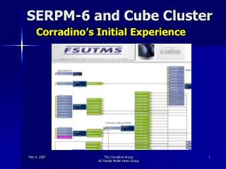 SERPM-6 and Cube Cluster