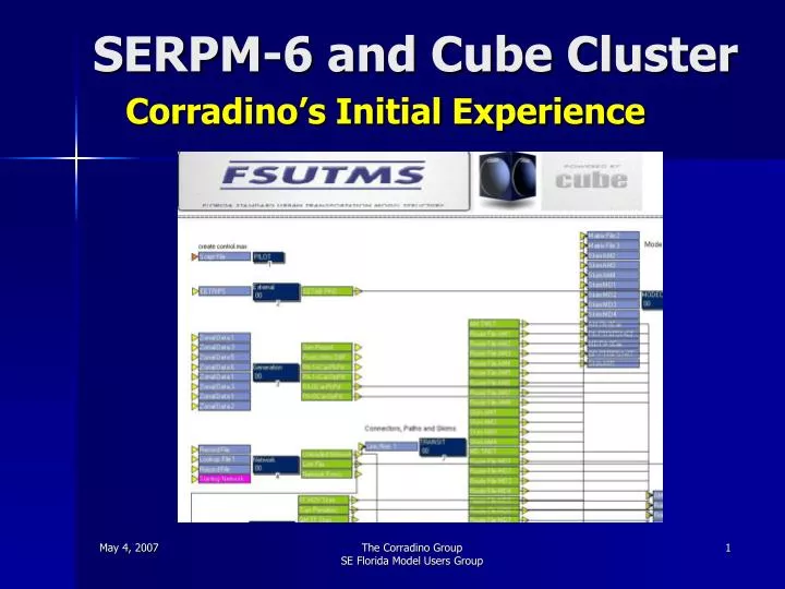 serpm 6 and cube cluster