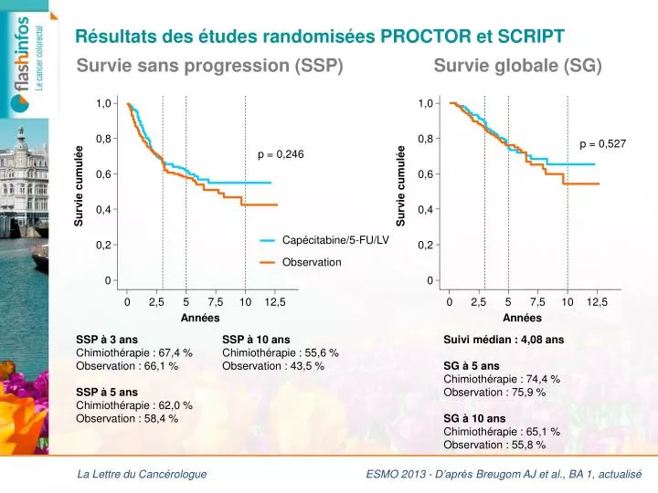 r sultats des tudes randomis es proctor et script