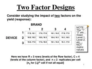 Two Factor Designs
