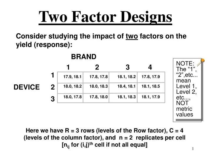 two factor designs