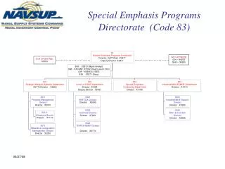 Special Emphasis Programs Directorate (Code 83)