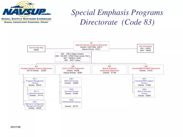 special emphasis programs directorate code 83