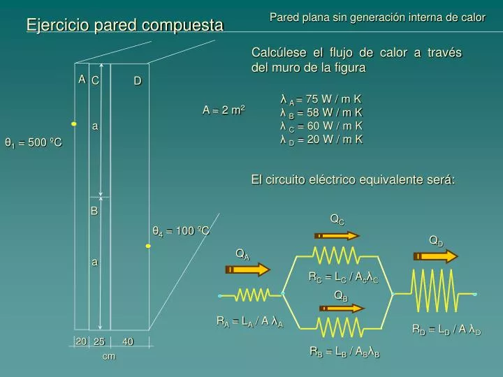 ejercicio pared compuesta