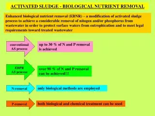 ACTIVATED SLUDGE - BIOLOGICAL NUTRIENT REMOVAL