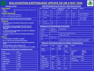 BALOCHISTAN EARTHQUAKE UPDATE AS ON 9 NOV 2008