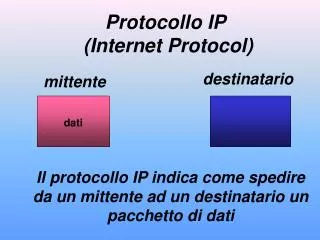 Protocollo IP (Internet Protocol)