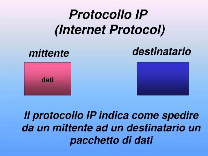 protocollo ip internet protocol