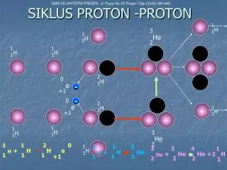 SIKLUS PROTON -PROTON