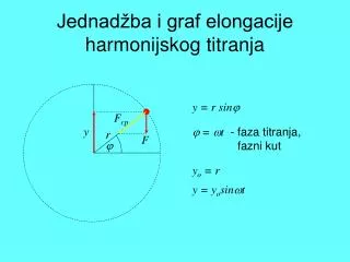 Jednadžba i graf elongacije harmonijskog titranja