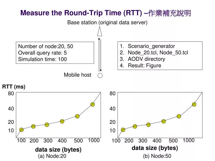 measure the round trip time rtt