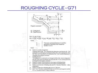 ROUGHING CYCLE - G71