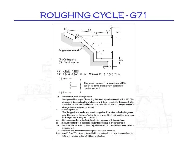 roughing cycle g71