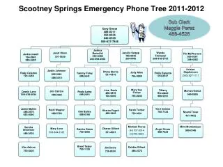 Scootney Springs Emergency Phone Tree 2011-2012