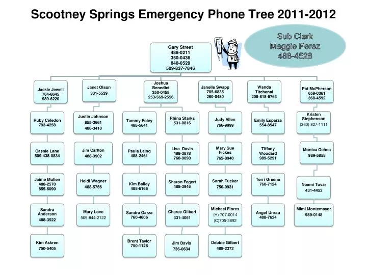scootney springs emergency phone tree 2011 2012