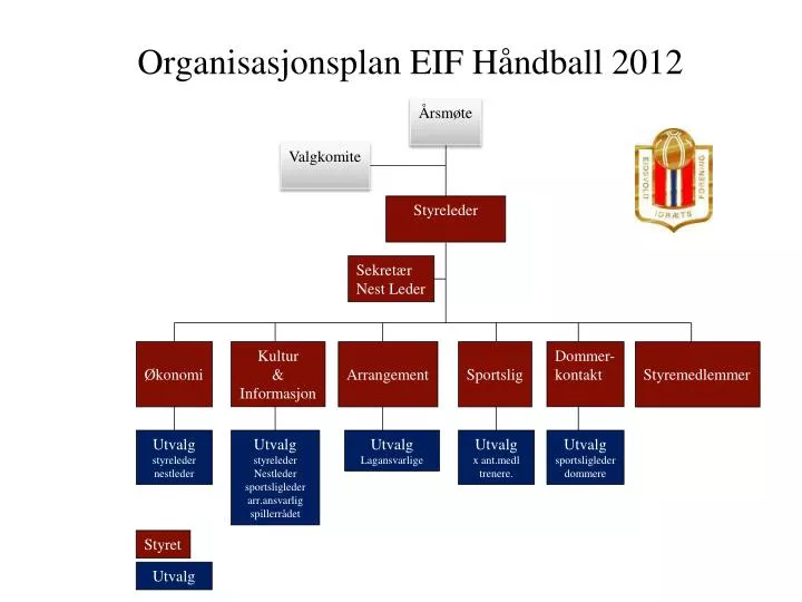 organisasjonsplan eif h ndball 2012