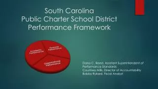 South Carolina Public Charter School District Performance Framework