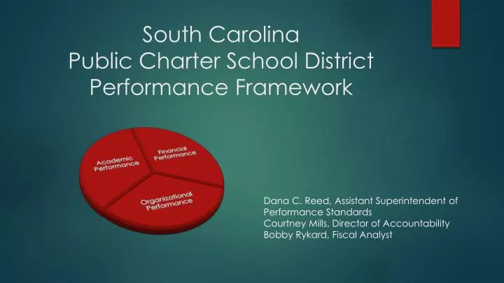 south carolina public charter school district performance framework