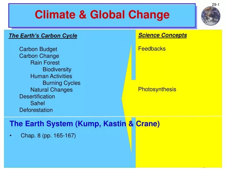 climate global change