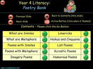 Year 4 Literacy: Poetry Bank