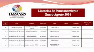 Licencias de Funcionamiento Enero-Agosto 2014