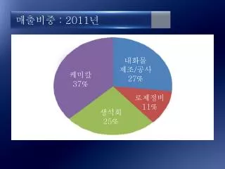 매출비중 : 2011 년