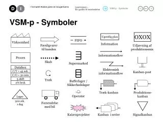 VSM-p - Symboler