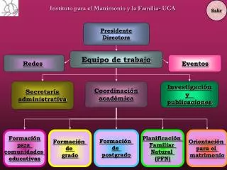 Instituto para el Matrimonio y la Familia- UCA