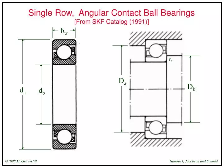 single row angular contact ball bearings from skf catalog 1991