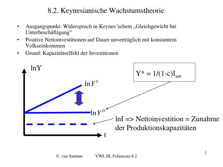 8 2 keynesianische wachstumstheorie