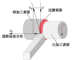 1 ．切削速度 （ m ／ s 或 m ／ min ） 切削刃相对于工件的主运动速度称为切削速度。