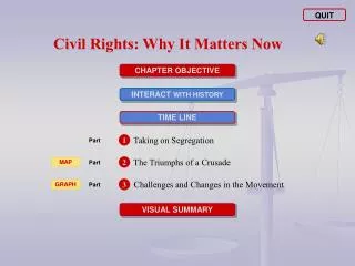 Civil Rights: Why It Matters Now