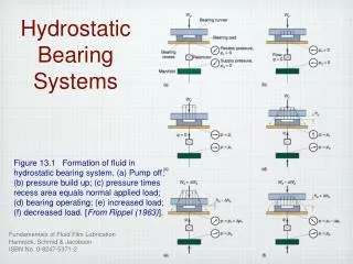 Hydrostatic Bearing Systems