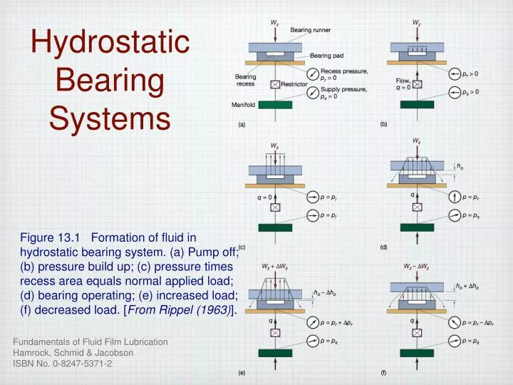 hydrostatic bearing systems